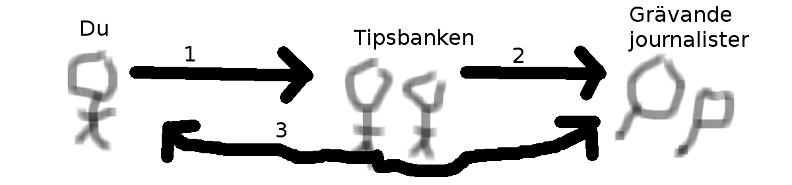 Tipsbanken
